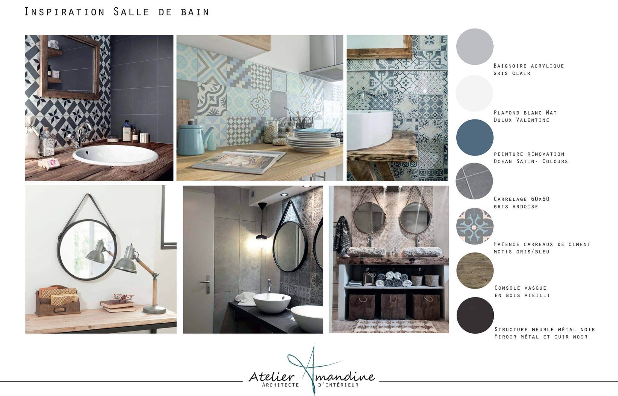 Votre projet - planche tendance/couleurs/matériaux